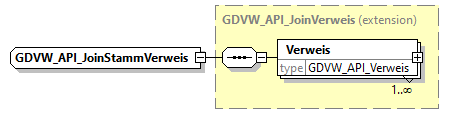 gdvw_v0.1_diagrams/gdvw_v0.1_p10.png