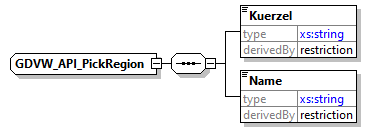 gdvw_v0.1_diagrams/gdvw_v0.1_p102.png