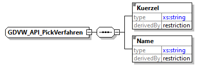 gdvw_v0.1_diagrams/gdvw_v0.1_p114.png