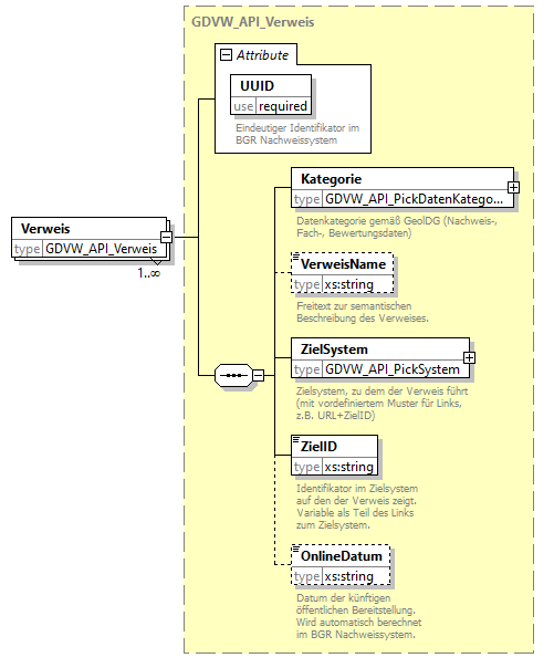 gdvw_v0.1_diagrams/gdvw_v0.1_p12.png