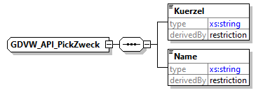 gdvw_v0.1_diagrams/gdvw_v0.1_p120.png