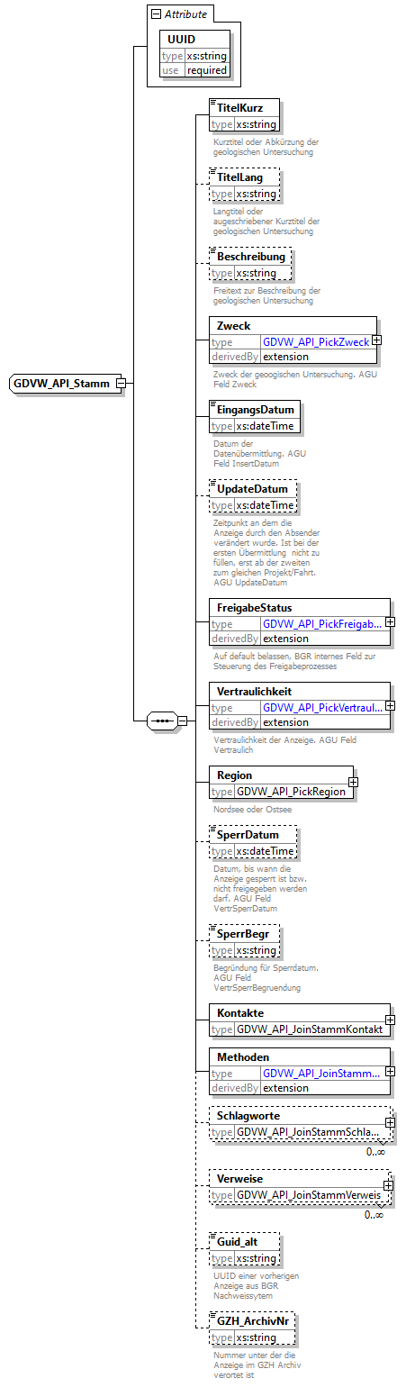 gdvw_v0.1_diagrams/gdvw_v0.1_p123.png