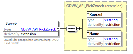 gdvw_v0.1_diagrams/gdvw_v0.1_p127.png