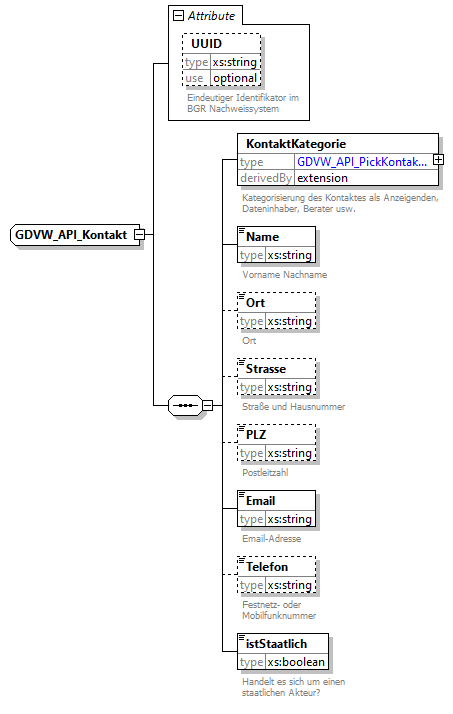 gdvw_v0.1_diagrams/gdvw_v0.1_p13.png
