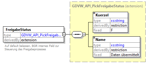 gdvw_v0.1_diagrams/gdvw_v0.1_p130.png