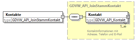 gdvw_v0.1_diagrams/gdvw_v0.1_p135.png