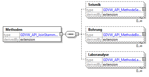 gdvw_v0.1_diagrams/gdvw_v0.1_p136.png