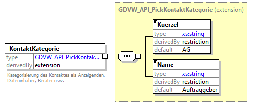 gdvw_v0.1_diagrams/gdvw_v0.1_p14.png