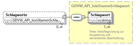 gdvw_v0.1_diagrams/gdvw_v0.1_p140.png