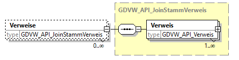 gdvw_v0.1_diagrams/gdvw_v0.1_p141.png
