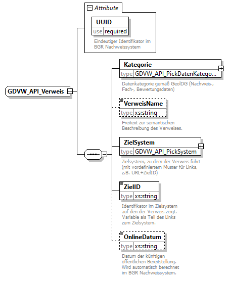 gdvw_v0.1_diagrams/gdvw_v0.1_p144.png