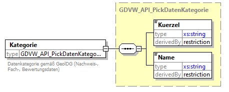 gdvw_v0.1_diagrams/gdvw_v0.1_p145.png