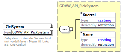 gdvw_v0.1_diagrams/gdvw_v0.1_p147.png