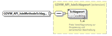 gdvw_v0.1_diagrams/gdvw_v0.1_p2.png