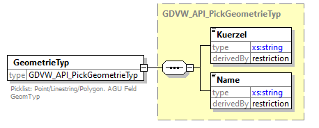 gdvw_v0.1_diagrams/gdvw_v0.1_p29.png