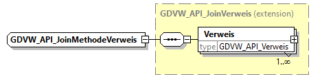 gdvw_v0.1_diagrams/gdvw_v0.1_p3.png