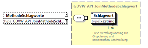gdvw_v0.1_diagrams/gdvw_v0.1_p33.png
