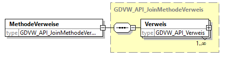 gdvw_v0.1_diagrams/gdvw_v0.1_p34.png