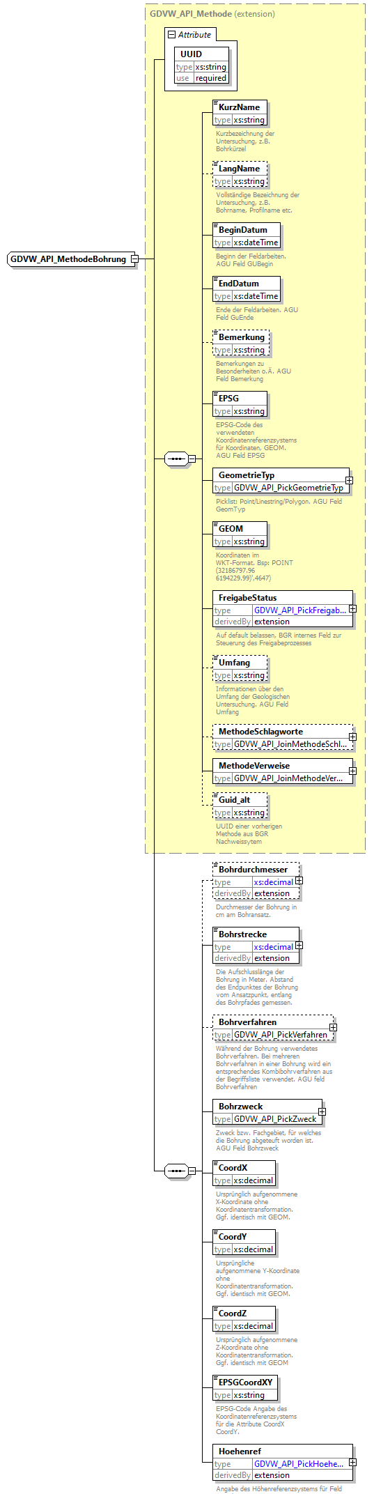 gdvw_v0.1_diagrams/gdvw_v0.1_p36.png