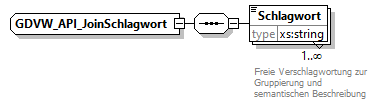 gdvw_v0.1_diagrams/gdvw_v0.1_p4.png
