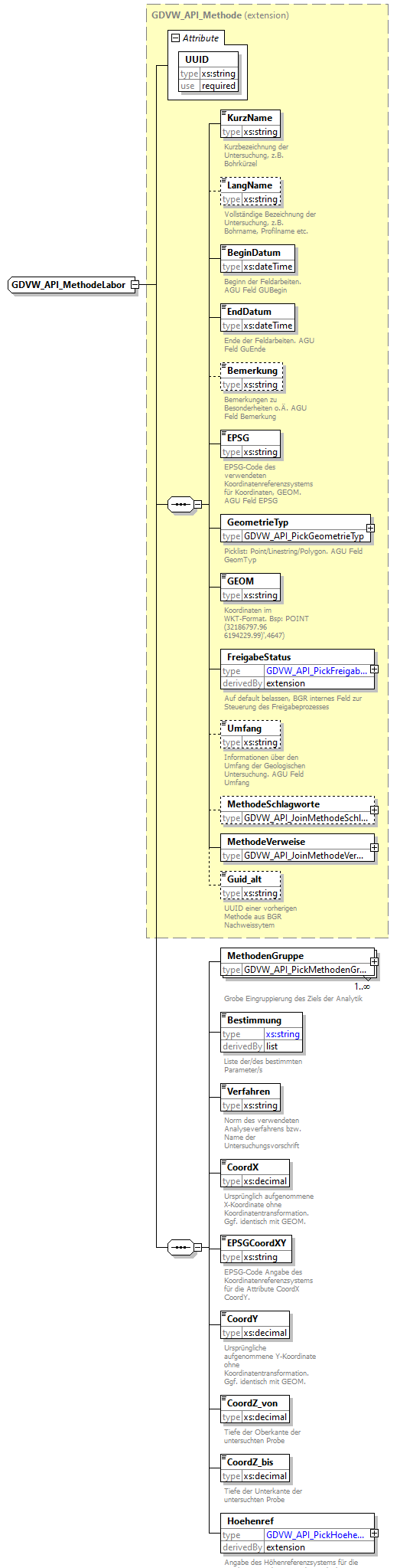 gdvw_v0.1_diagrams/gdvw_v0.1_p47.png