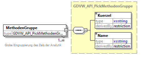 gdvw_v0.1_diagrams/gdvw_v0.1_p48.png