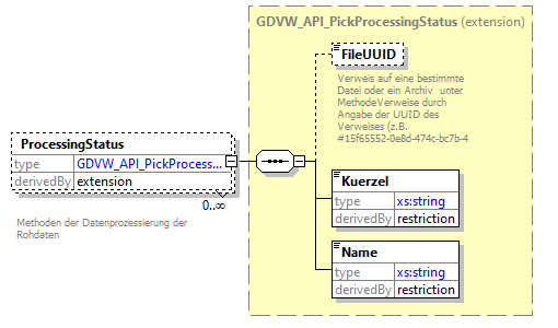 gdvw_v0.1_diagrams/gdvw_v0.1_p68.png