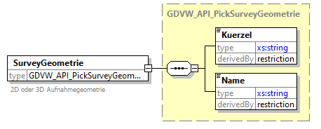gdvw_v0.1_diagrams/gdvw_v0.1_p69.png