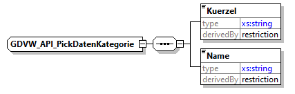 gdvw_v0.1_diagrams/gdvw_v0.1_p74.png