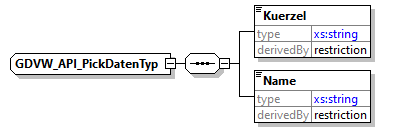 gdvw_v0.1_diagrams/gdvw_v0.1_p77.png