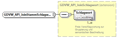 gdvw_v0.1_diagrams/gdvw_v0.1_p9.png