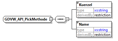 gdvw_v0.1_diagrams/gdvw_v0.1_p92.png