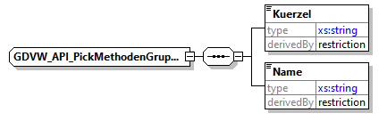 gdvw_v0.1_diagrams/gdvw_v0.1_p95.png