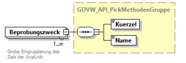 gdvw_v0.3_diagrams/gdvw_v0.3_p11.png