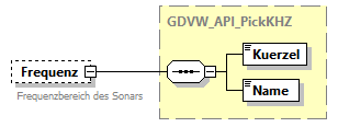 gdvw_v0.3_diagrams/gdvw_v0.3_p116.png