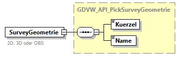 gdvw_v0.3_diagrams/gdvw_v0.3_p118.png