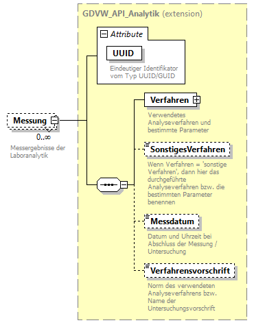 gdvw_v0.3_diagrams/gdvw_v0.3_p13.png
