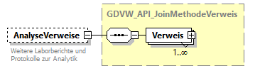 gdvw_v0.3_diagrams/gdvw_v0.3_p14.png