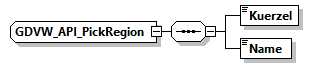 gdvw_v0.3_diagrams/gdvw_v0.3_p173.png