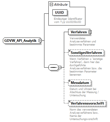 gdvw_v0.3_diagrams/gdvw_v0.3_p2.png
