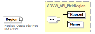 gdvw_v0.3_diagrams/gdvw_v0.3_p202.png
