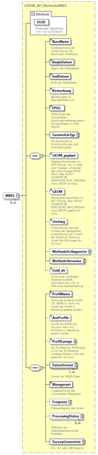 gdvw_v0.3_diagrams/gdvw_v0.3_p209.png