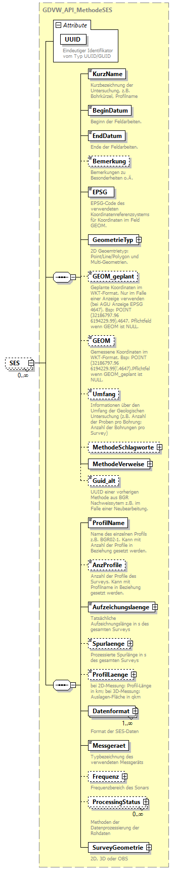 gdvw_v0.3_diagrams/gdvw_v0.3_p210.png