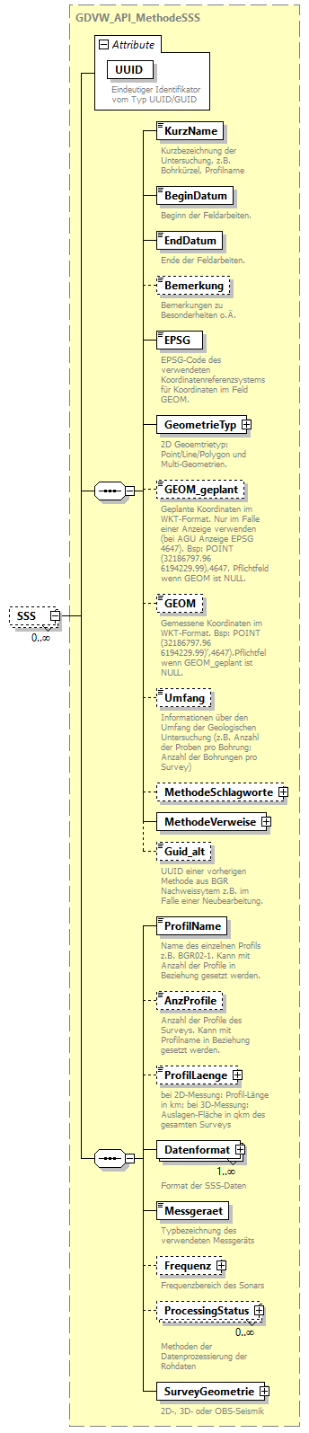 gdvw_v0.3_diagrams/gdvw_v0.3_p211.png