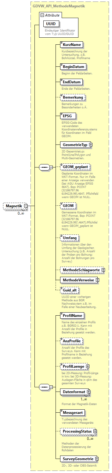 gdvw_v0.3_diagrams/gdvw_v0.3_p212.png