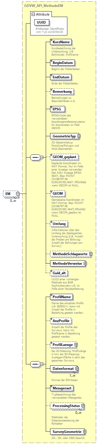 gdvw_v0.3_diagrams/gdvw_v0.3_p213.png