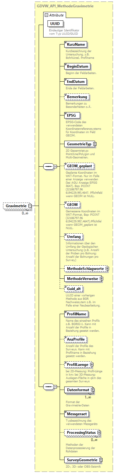 gdvw_v0.3_diagrams/gdvw_v0.3_p214.png