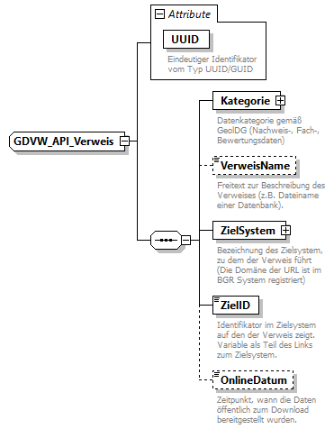 gdvw_v0.3_diagrams/gdvw_v0.3_p219.png
