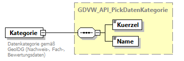 gdvw_v0.3_diagrams/gdvw_v0.3_p220.png