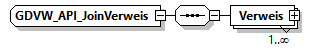 gdvw_v0.3_diagrams/gdvw_v0.3_p24.png